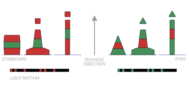 lateral mark split channel.png